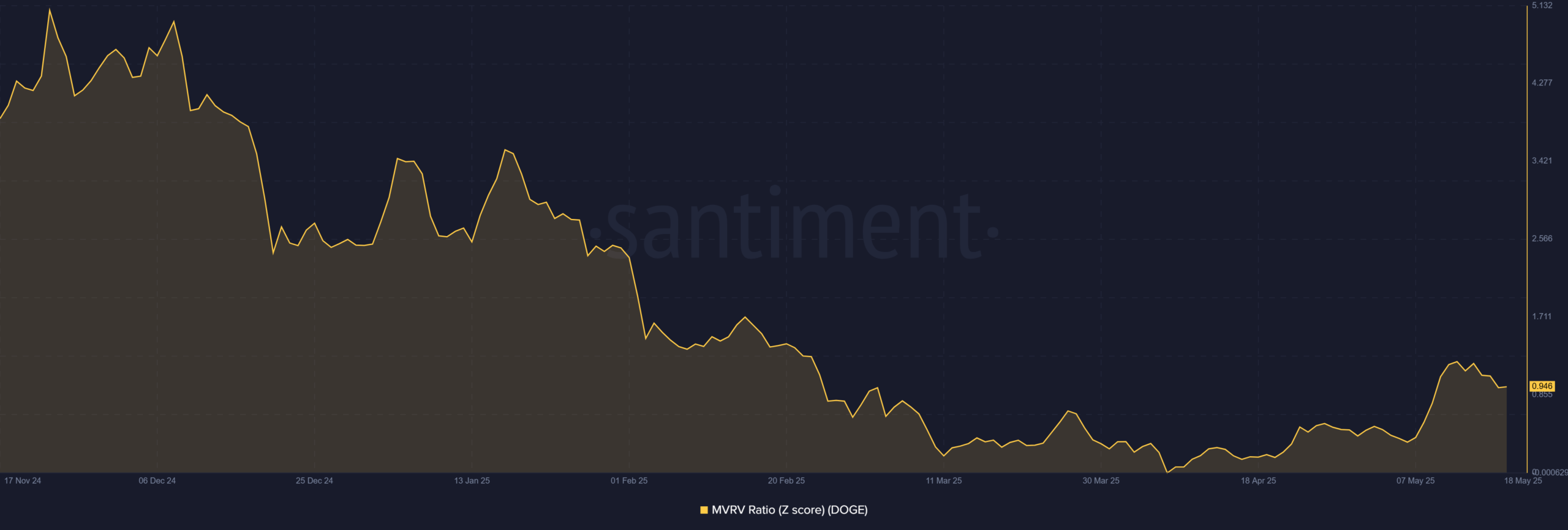 Dogecoin: Xu hướng tăng có đưa giá DOGE vượt 0,25 USD? - Tin Tức Bitcoin - Cập Nhật Tin Tức Coin Mới Nhất 24/7 2025 Dogecoin: Xu hướng tăng có đưa giá DOGE vượt 0,25 USD? - Tin Tức Bitcoin - Cập Nhật Tin Tức Coin Mới Nhất 24/7 2025