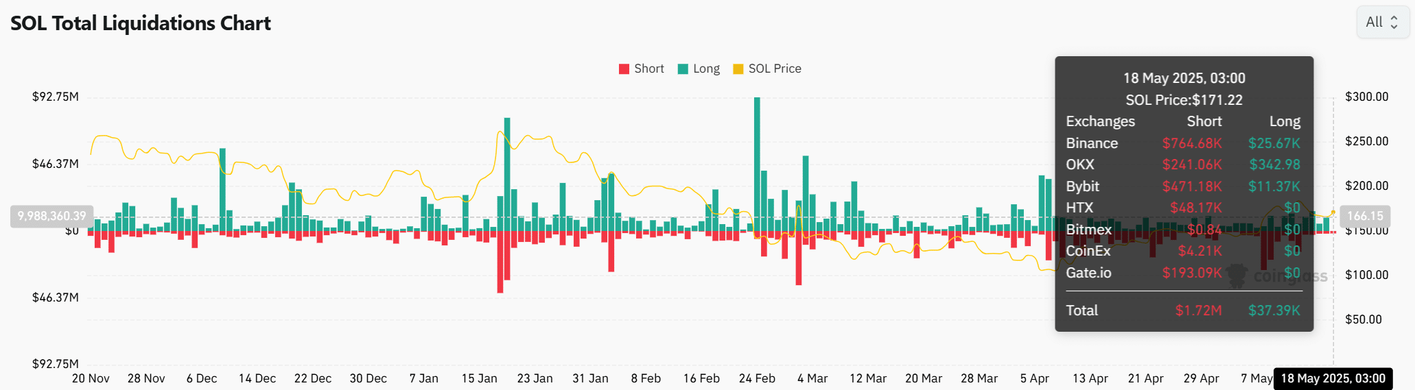 Dogecoin: Xu hướng tăng có đưa giá DOGE vượt 0,25 USD? - Tin Tức Bitcoin - Cập Nhật Tin Tức Coin Mới Nhất 24/7 2025 Dogecoin: Xu hướng tăng có đưa giá DOGE vượt 0,25 USD? - Tin Tức Bitcoin - Cập Nhật Tin Tức Coin Mới Nhất 24/7 2025