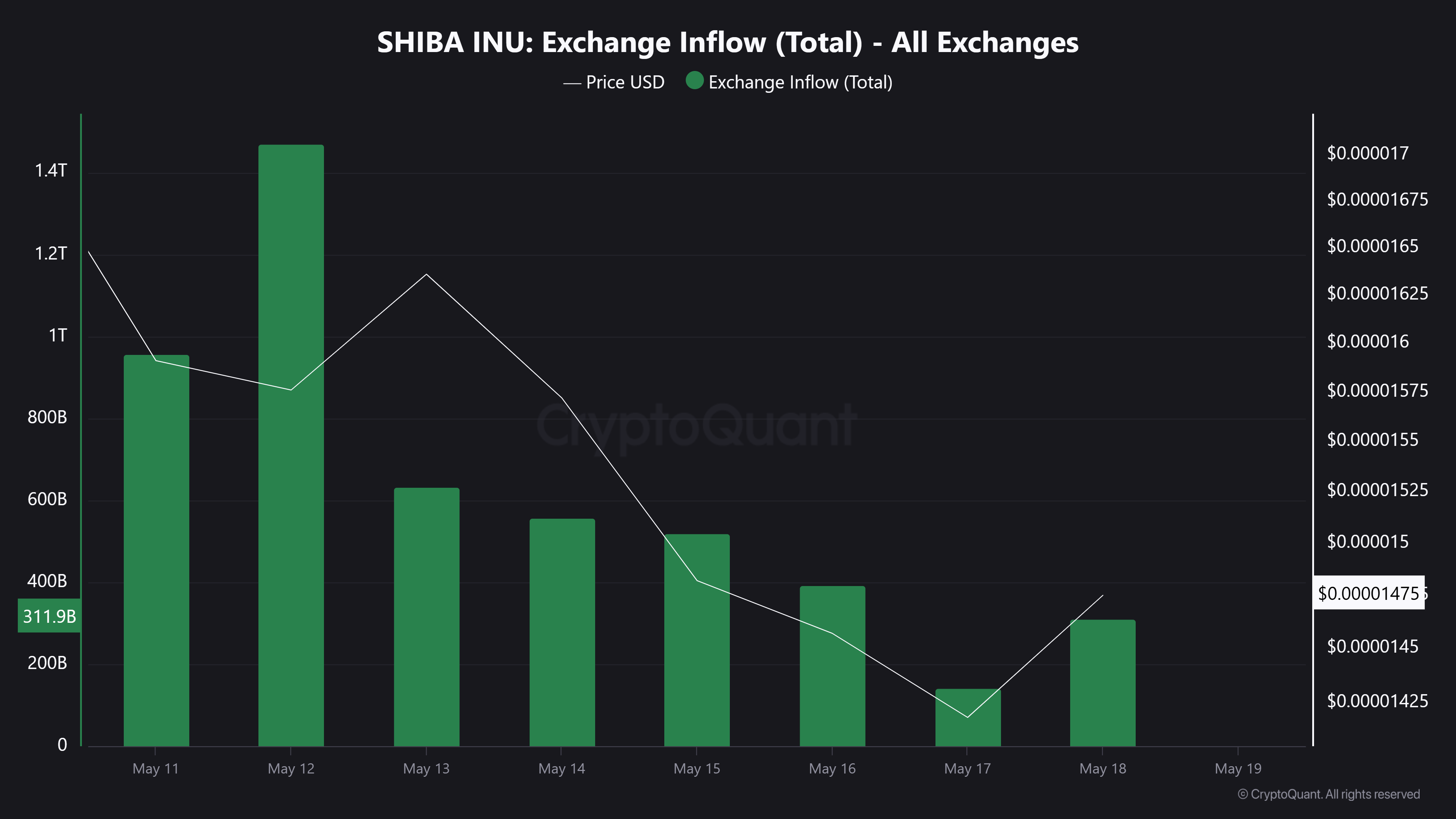 Shiba Inu: SHIB có lặp lại kỳ tích khi chạm "zen"? - Tin Tức Bitcoin - Cập Nhật Tin Tức Coin Mới Nhất 24/7 2025 Shiba Inu: SHIB có lặp lại kỳ tích khi chạm "zen"? - Tin Tức Bitcoin - Cập Nhật Tin Tức Coin Mới Nhất 24/7 2025