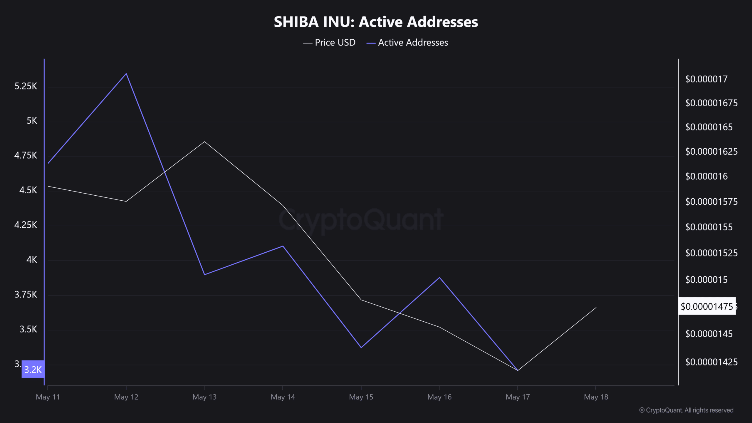Shiba Inu: SHIB có lặp lại kỳ tích khi chạm "zen"? - Tin Tức Bitcoin - Cập Nhật Tin Tức Coin Mới Nhất 24/7 2025 Shiba Inu: SHIB có lặp lại kỳ tích khi chạm "zen"? - Tin Tức Bitcoin - Cập Nhật Tin Tức Coin Mới Nhất 24/7 2025