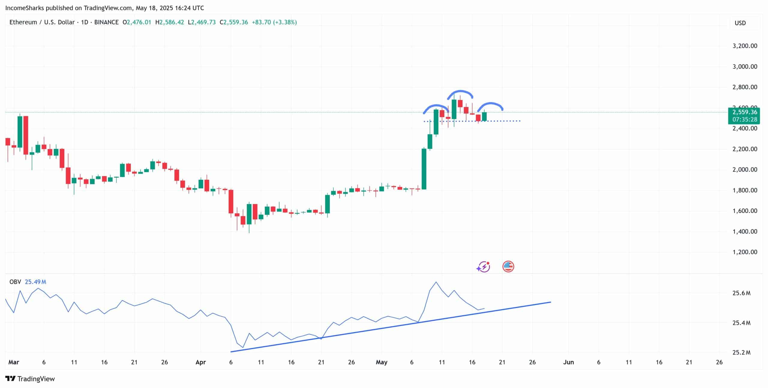 Ethereum: Dự đoán ETH đạt 6K USD vào 2025 - Tin Tức Bitcoin - Cập Nhật Tin Tức Coin Mới Nhất 24/7 2025 Ethereum