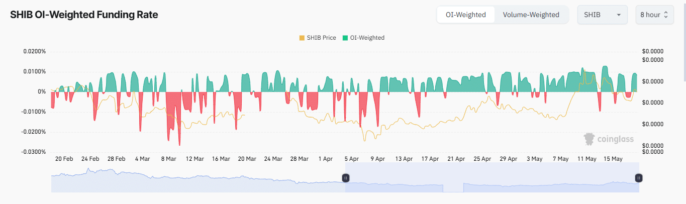 3,333,333 SHIB bị tiêu hủy trong 24h: Tín hiệu bí ẩn? - Tin Tức Bitcoin - Cập Nhật Tin Tức Coin Mới Nhất 24/7 2025 3,333,333 SHIB bị tiêu hủy trong 24h: Tín hiệu bí ẩn? - Tin Tức Bitcoin - Cập Nhật Tin Tức Coin Mới Nhất 24/7 2025