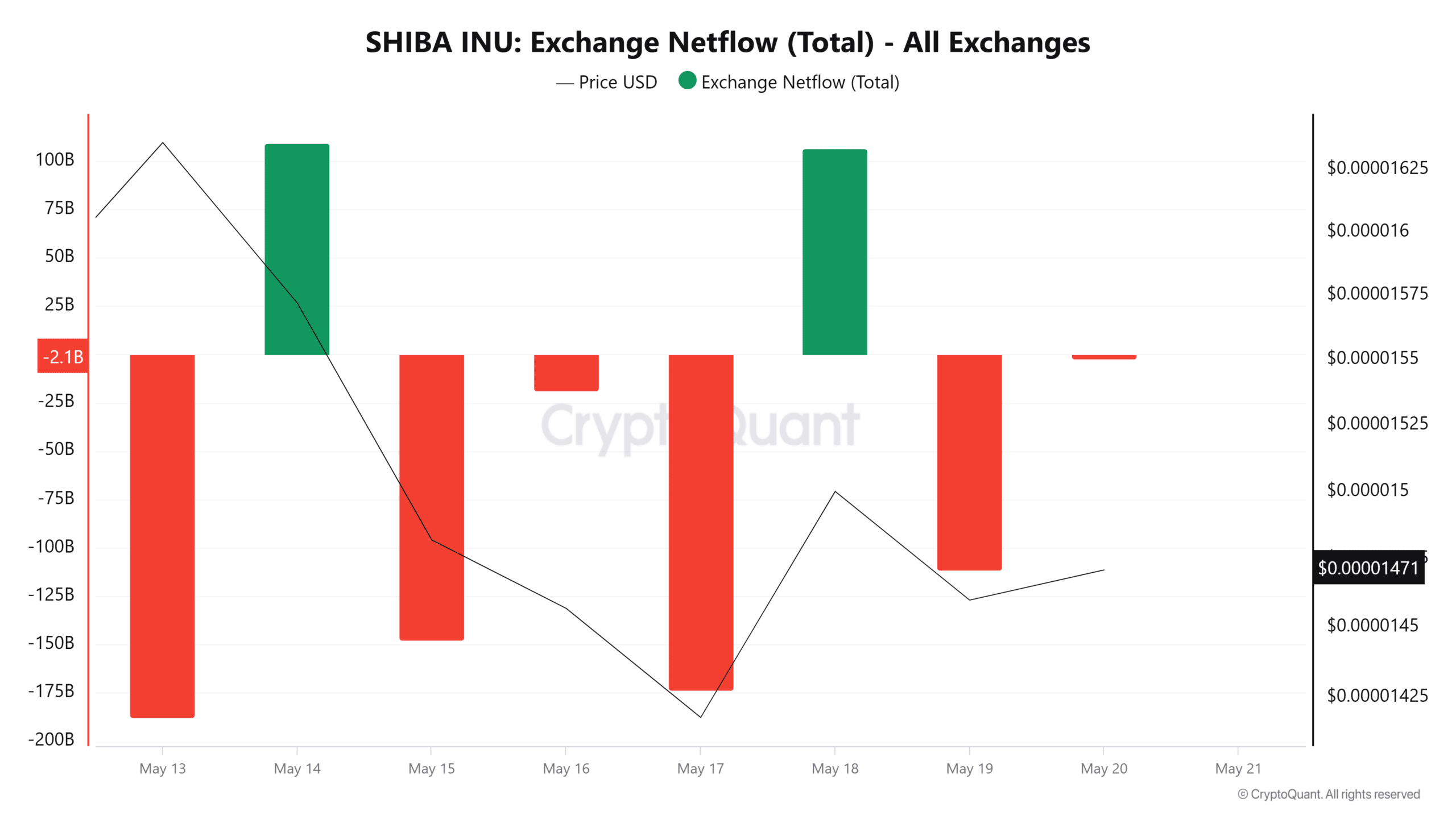 Shiba Inu: Mua 1 nghìn tỷ SHIB, giá sẽ biến động ra sao? - Tin Tức Bitcoin - Cập Nhật Tin Tức Coin Mới Nhất 24/7 2025 Shiba Inu: Mua 1 nghìn tỷ SHIB, giá sẽ biến động ra sao? - Tin Tức Bitcoin - Cập Nhật Tin Tức Coin Mới Nhất 24/7 2025
