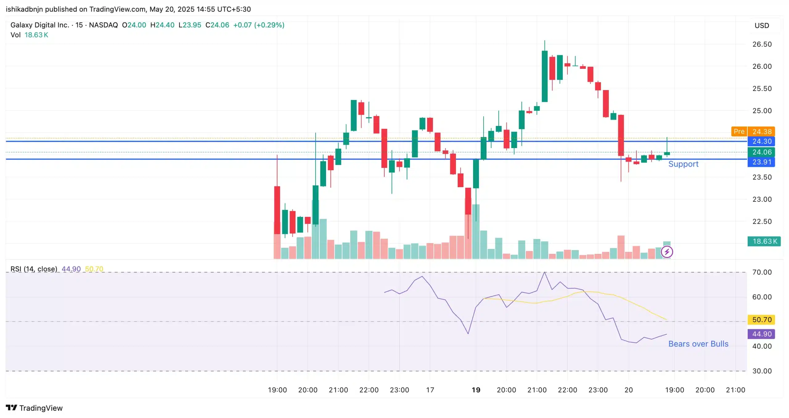 Cổ phiếu Coinbase tăng vọt dù gặp rủi ro bảo mật - Tin Tức Bitcoin - Cập Nhật Tin Tức Coin Mới Nhất 24/7 2025 GLXY Stock