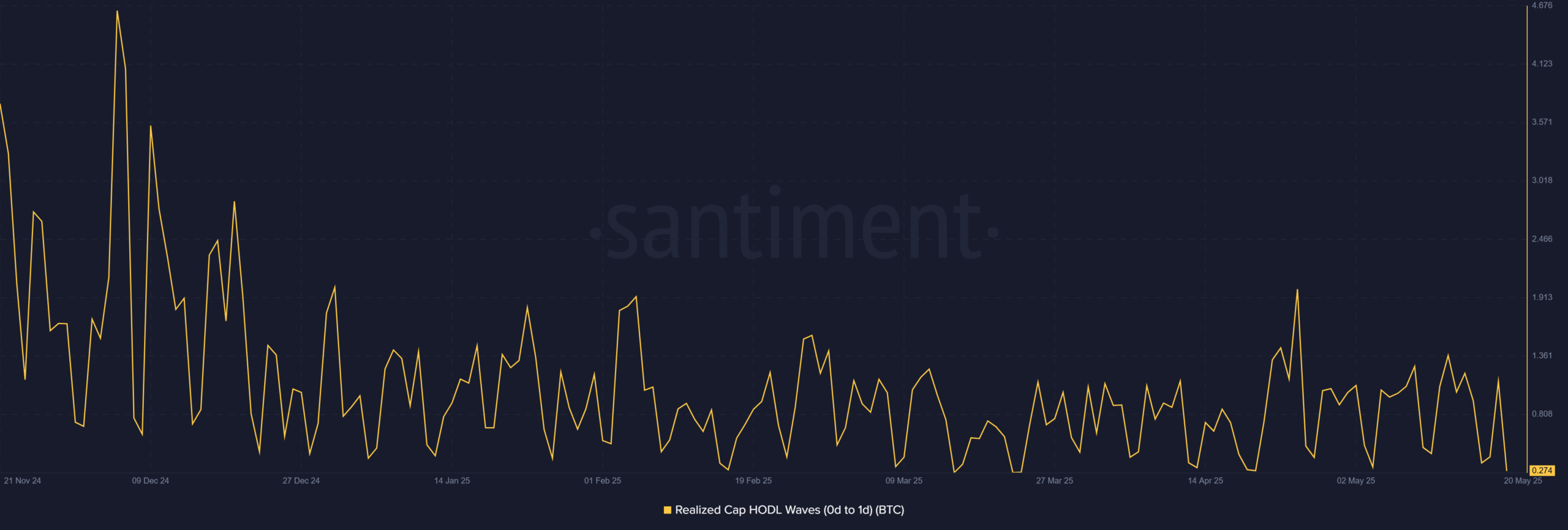 Dấu hiệu sụp đổ? Khả năng điều chỉnh mới của Bitcoin - Tin Tức Bitcoin - Cập Nhật Tin Tức Coin Mới Nhất 24/7 2025 Dấu hiệu sụp đổ? Khả năng điều chỉnh mới của Bitcoin - Tin Tức Bitcoin - Cập Nhật Tin Tức Coin Mới Nhất 24/7 2025