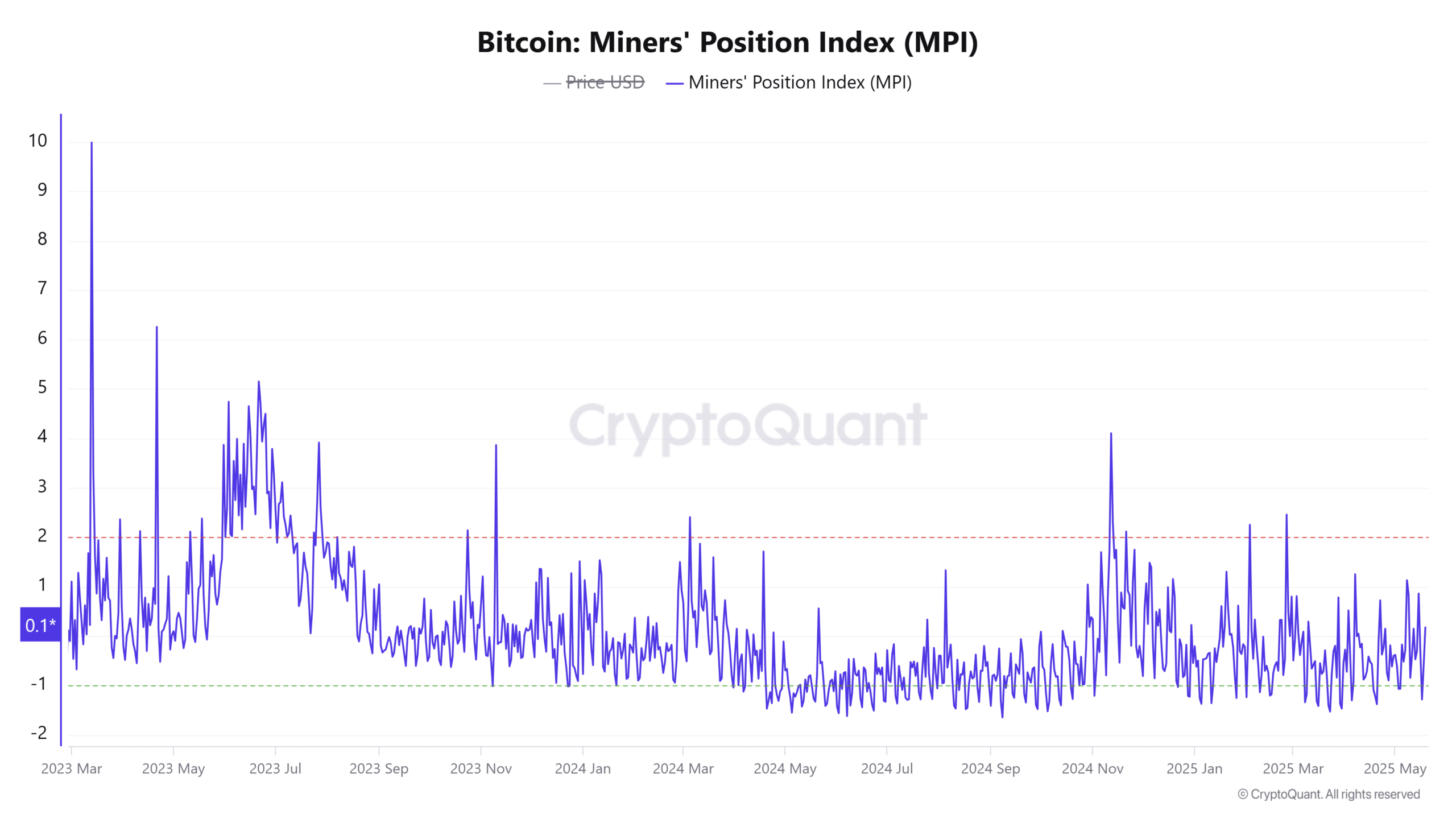 Dấu hiệu sụp đổ? Khả năng điều chỉnh mới của Bitcoin - Tin Tức Bitcoin - Cập Nhật Tin Tức Coin Mới Nhất 24/7 2025 Dấu hiệu sụp đổ? Khả năng điều chỉnh mới của Bitcoin - Tin Tức Bitcoin - Cập Nhật Tin Tức Coin Mới Nhất 24/7 2025
