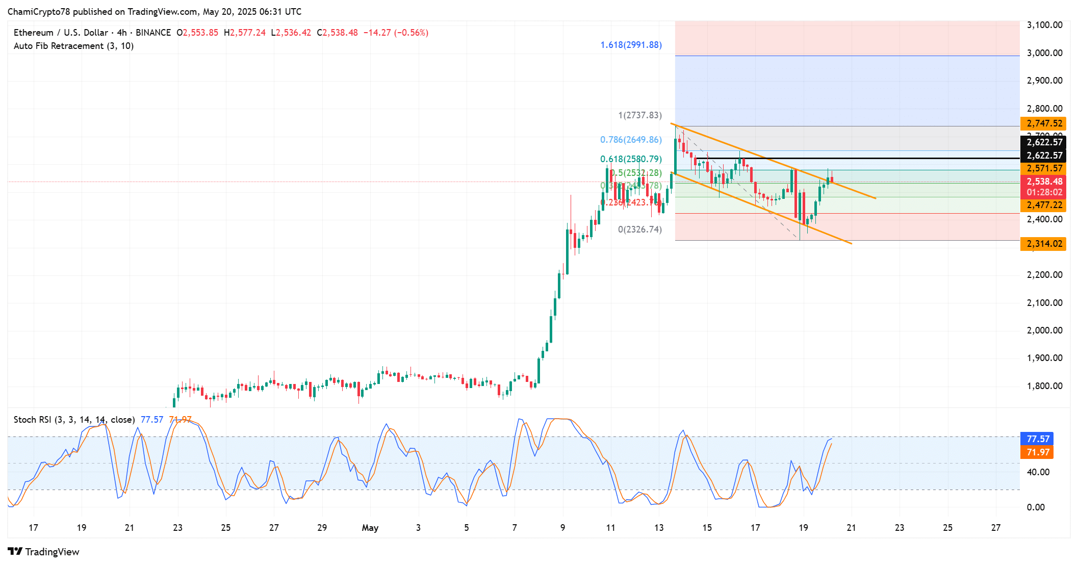 Ethereum: Điều Gì Xảy Ra Khi Nguồn Cung ETH Giảm 10 Năm - Tin Tức Bitcoin - Cập Nhật Tin Tức Coin Mới Nhất 24/7 2025 Ethereum: Điều Gì Xảy Ra Khi Nguồn Cung ETH Giảm 10 Năm - Tin Tức Bitcoin - Cập Nhật Tin Tức Coin Mới Nhất 24/7 2025
