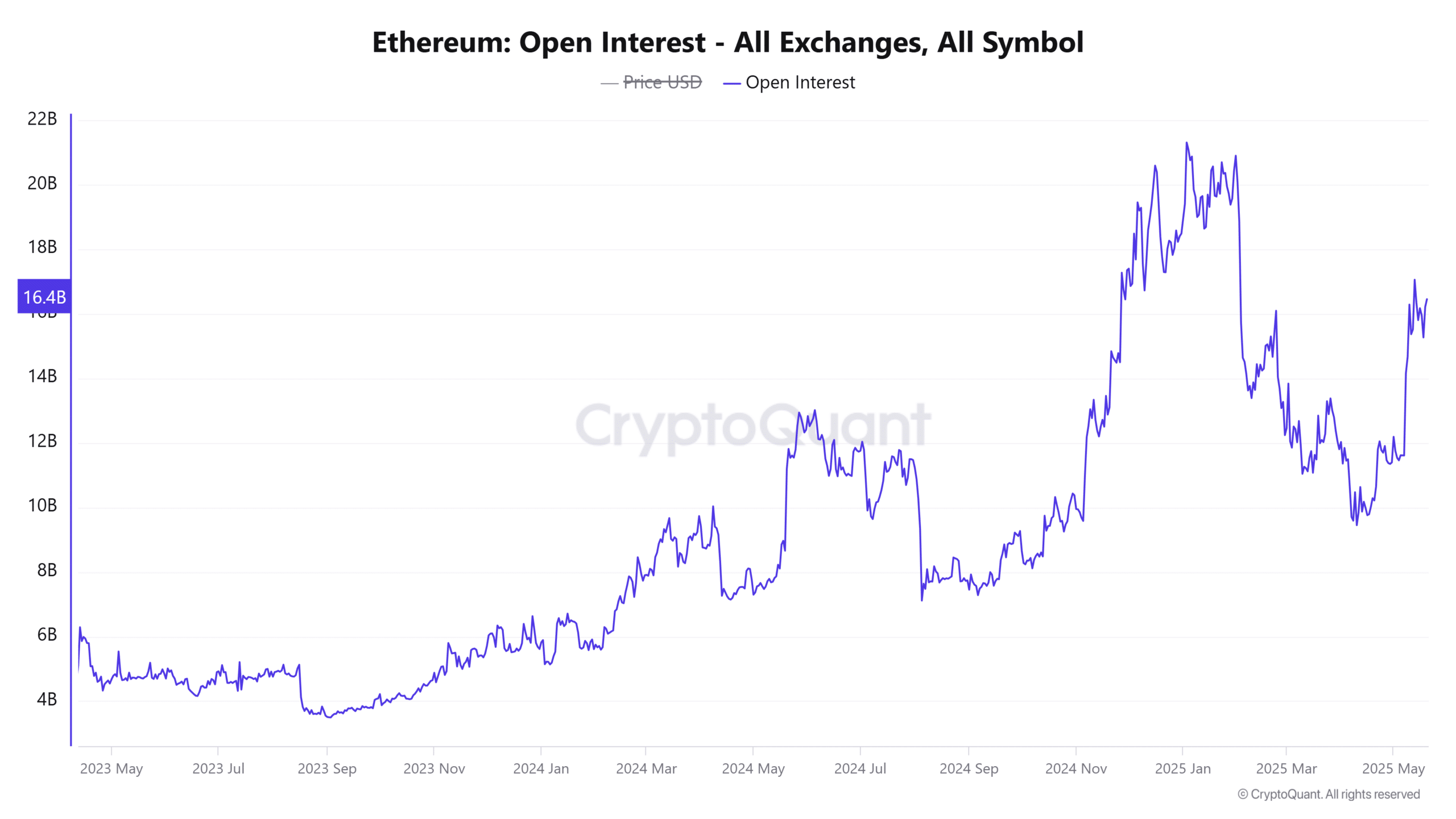 Ethereum: Điều Gì Xảy Ra Khi Nguồn Cung ETH Giảm 10 Năm - Tin Tức Bitcoin - Cập Nhật Tin Tức Coin Mới Nhất 24/7 2025 Ethereum: Điều Gì Xảy Ra Khi Nguồn Cung ETH Giảm 10 Năm - Tin Tức Bitcoin - Cập Nhật Tin Tức Coin Mới Nhất 24/7 2025