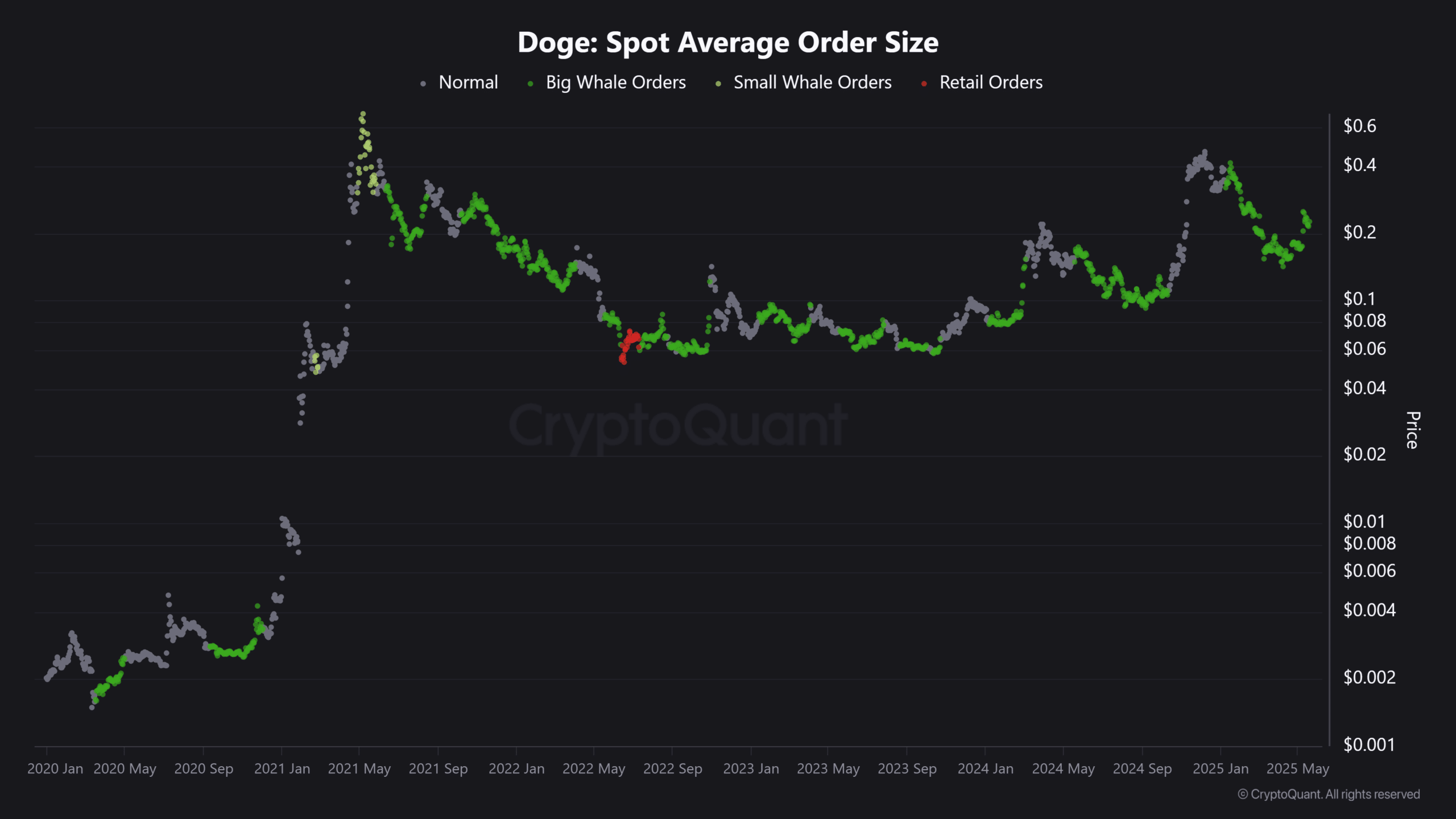 Mô hình Dogecoin hé lộ tiềm năng giá chạm 0,30 USD - Tin Tức Bitcoin - Cập Nhật Tin Tức Coin Mới Nhất 24/7 2025 Mô hình Dogecoin hé lộ tiềm năng giá chạm 0,30 USD - Tin Tức Bitcoin - Cập Nhật Tin Tức Coin Mới Nhất 24/7 2025