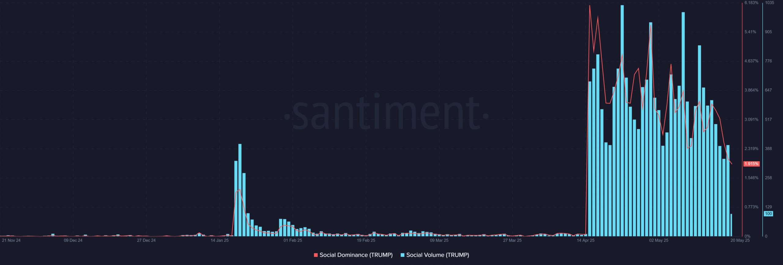 TRUMP tăng giá 13,84 USD – Giá 15,98 USD sắp đến? - Tin Tức Bitcoin - Cập Nhật Tin Tức Coin Mới Nhất 24/7 2025 TRUMP tăng giá 13,84 USD – Giá 15,98 USD sắp đến? - Tin Tức Bitcoin - Cập Nhật Tin Tức Coin Mới Nhất 24/7 2025