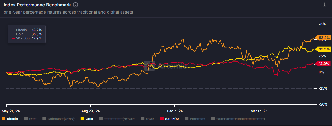 Bitcoin: Khi nào BTC chạm đỉnh tiếp theo? - Tin Tức Bitcoin - Cập Nhật Tin Tức Coin Mới Nhất 24/7 2025 Bitcoin: Khi nào BTC chạm đỉnh tiếp theo? - Tin Tức Bitcoin - Cập Nhật Tin Tức Coin Mới Nhất 24/7 2025