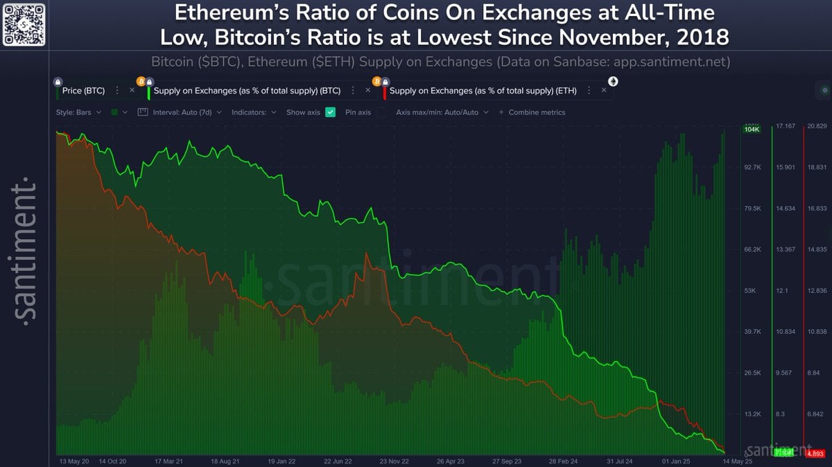 3,8 tỷ USD đổ vào Ethereum, tại sao người dùng ETH chững? - Tin Tức Bitcoin - Cập Nhật Tin Tức Coin Mới Nhất 24/7 2025 Ethereum
