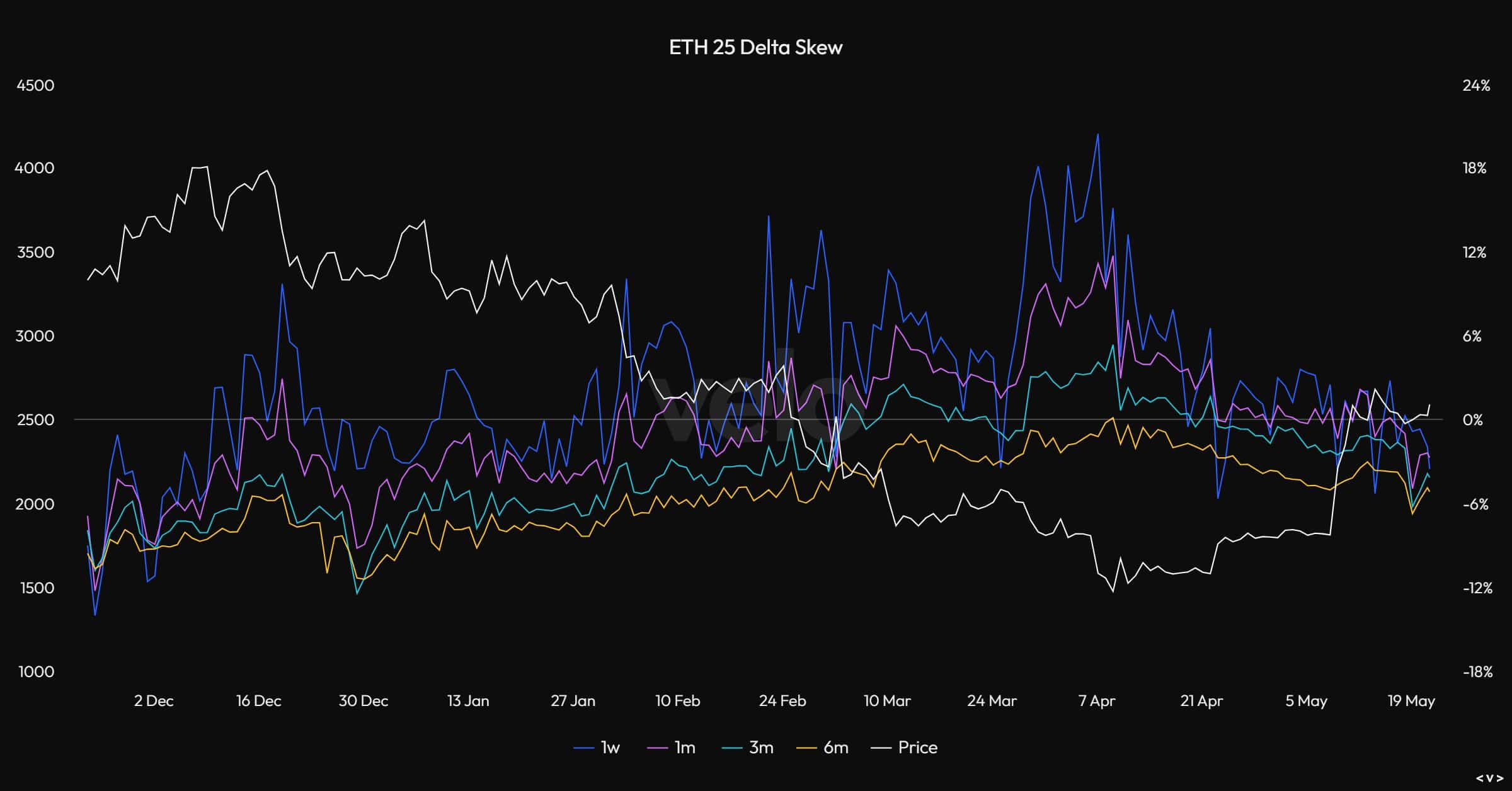 3,8 tỷ USD đổ vào Ethereum, tại sao người dùng ETH chững? - Tin Tức Bitcoin - Cập Nhật Tin Tức Coin Mới Nhất 24/7 2025 Ethereum