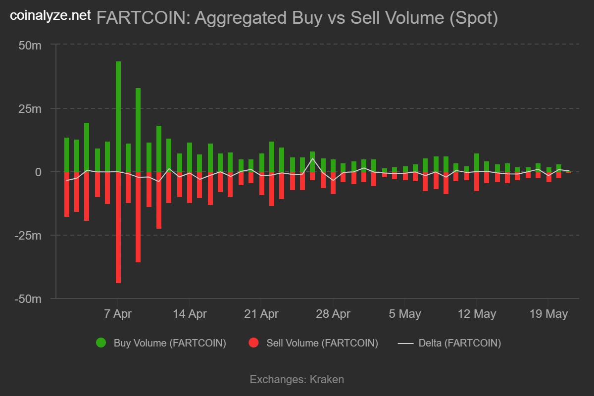 FARTCOIN: Sắp Chạm Mốc 1,5 USD? Phân Tích Chi Tiết - Tin Tức Bitcoin - Cập Nhật Tin Tức Coin Mới Nhất 24/7 2025 FARTCOIN: Sắp Chạm Mốc 1,5 USD? Phân Tích Chi Tiết - Tin Tức Bitcoin - Cập Nhật Tin Tức Coin Mới Nhất 24/7 2025