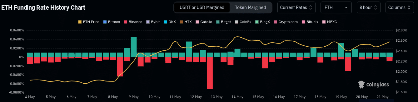 ETH tăng 90% khi tín hiệu này xuất hiện – Lịch sử sẽ lặp lại? - Tin Tức Bitcoin - Cập Nhật Tin Tức Coin Mới Nhất 24/7 2025 ethereum