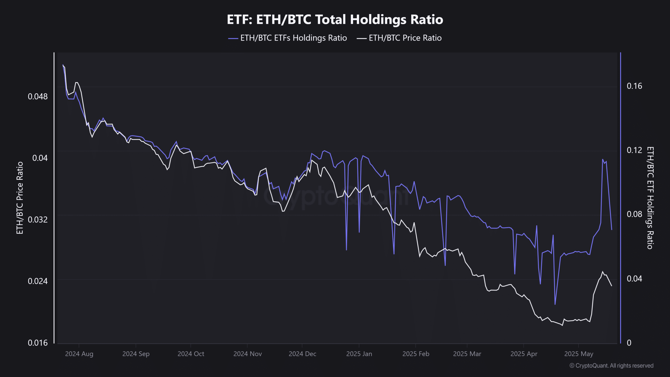 Ethereum có thể vượt 3K USD khi niềm tin tăng? - Tin Tức Bitcoin - Cập Nhật Tin Tức Coin Mới Nhất 24/7 2025 Ethereum có thể vượt 3K USD khi niềm tin tăng? - Tin Tức Bitcoin - Cập Nhật Tin Tức Coin Mới Nhất 24/7 2025