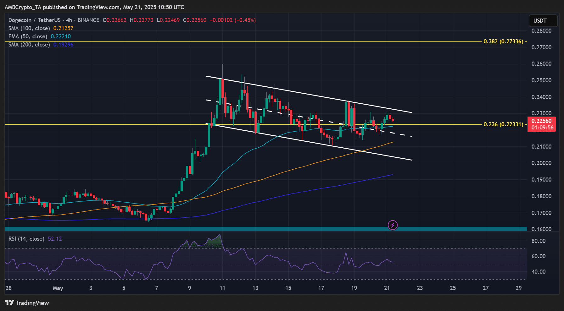Hạn SEC cho XRP, Dogecoin ETF: Điểm đến 17/6 - Tin Tức Bitcoin - Cập Nhật Tin Tức Coin Mới Nhất 24/7 2025 SEC XRP ETF