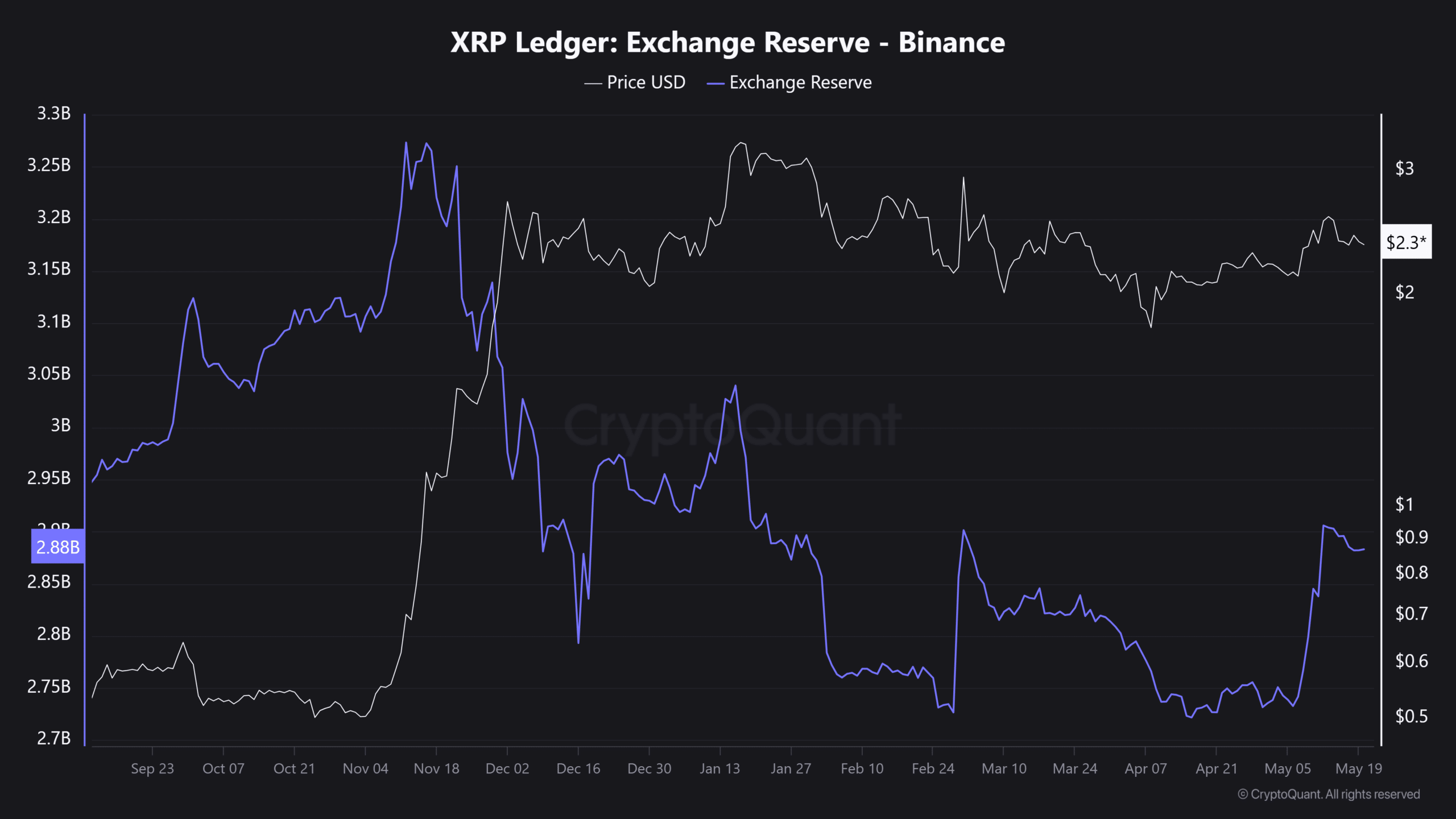 Hạn SEC cho XRP, Dogecoin ETF: Điểm đến 17/6 - Tin Tức Bitcoin - Cập Nhật Tin Tức Coin Mới Nhất 24/7 2025 SEC XRP DOGE