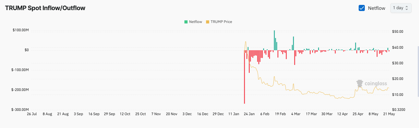 Trump: 73,64% Dự đoán tăng trưởng - Nhà đầu tư đúng chăng? - Tin Tức Bitcoin - Cập Nhật Tin Tức Coin Mới Nhất 24/7 2025 Trump: 73,64% Dự đoán tăng trưởng - Nhà đầu tư đúng chăng? - Tin Tức Bitcoin - Cập Nhật Tin Tức Coin Mới Nhất 24/7 2025