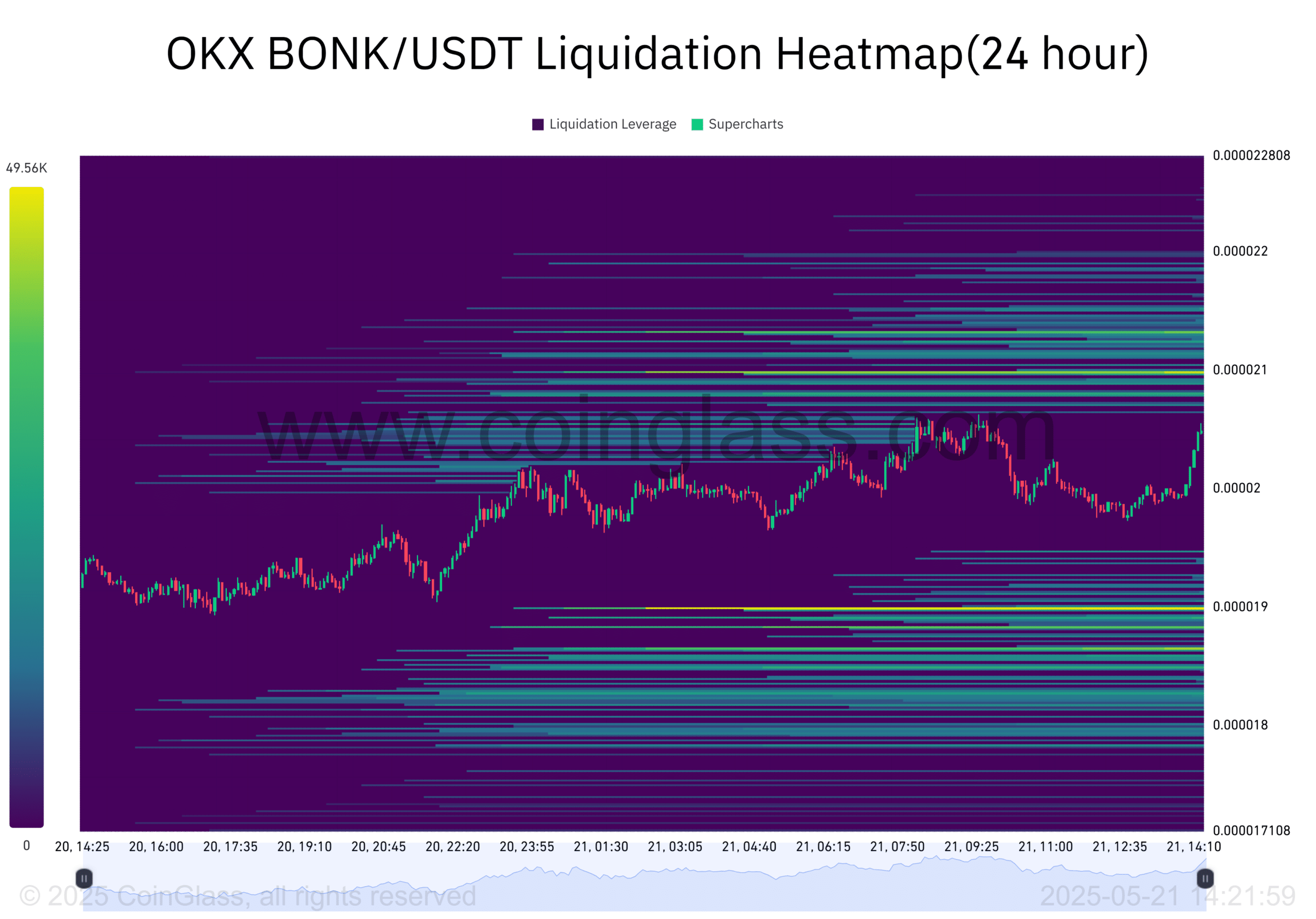 BONK: Đột phá Memecoin và Xu Thế Tăng Mạnh - Tin Tức Bitcoin - Cập Nhật Tin Tức Coin Mới Nhất 24/7 2025 BONK: Đột phá Memecoin và Xu Thế Tăng Mạnh - Tin Tức Bitcoin - Cập Nhật Tin Tức Coin Mới Nhất 24/7 2025