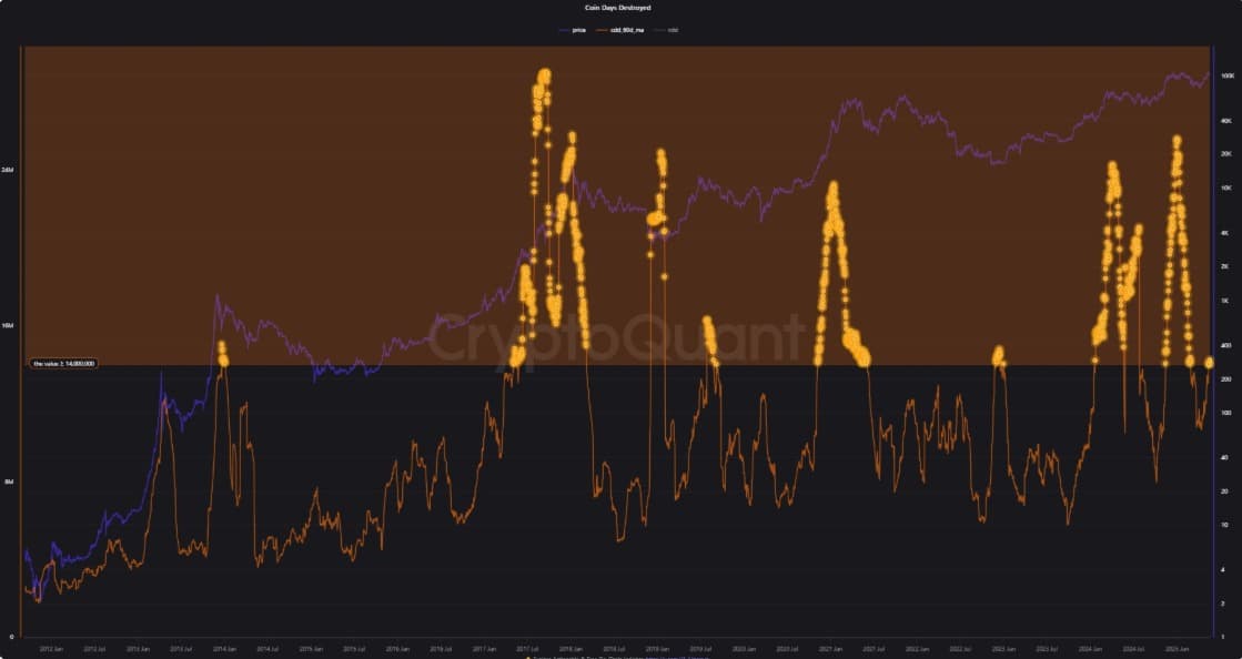 8.511 BTC chuyển động: Tín hiệu gì từ LTH? - Tin Tức Bitcoin - Cập Nhật Tin Tức Coin Mới Nhất 24/7 2025 8.511 BTC chuyển động: Tín hiệu gì từ LTH? - Tin Tức Bitcoin - Cập Nhật Tin Tức Coin Mới Nhất 24/7 2025