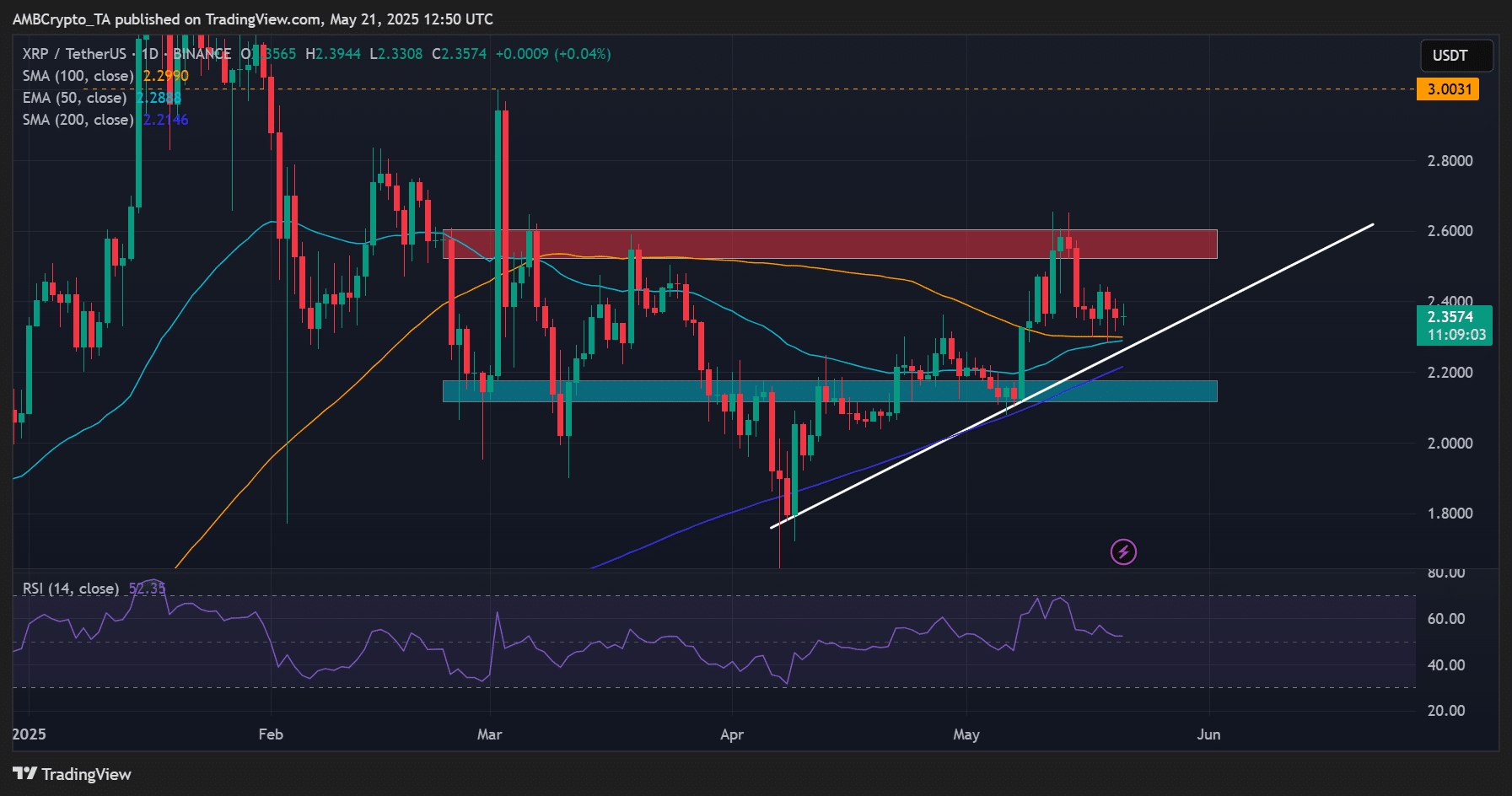 XRP Futures Giao Dịch Đạt 19 triệu USD: ETF Sắp Ra Mắt? - Tin Tức Bitcoin - Cập Nhật Tin Tức Coin Mới Nhất 24/7 2025 XRP Futures