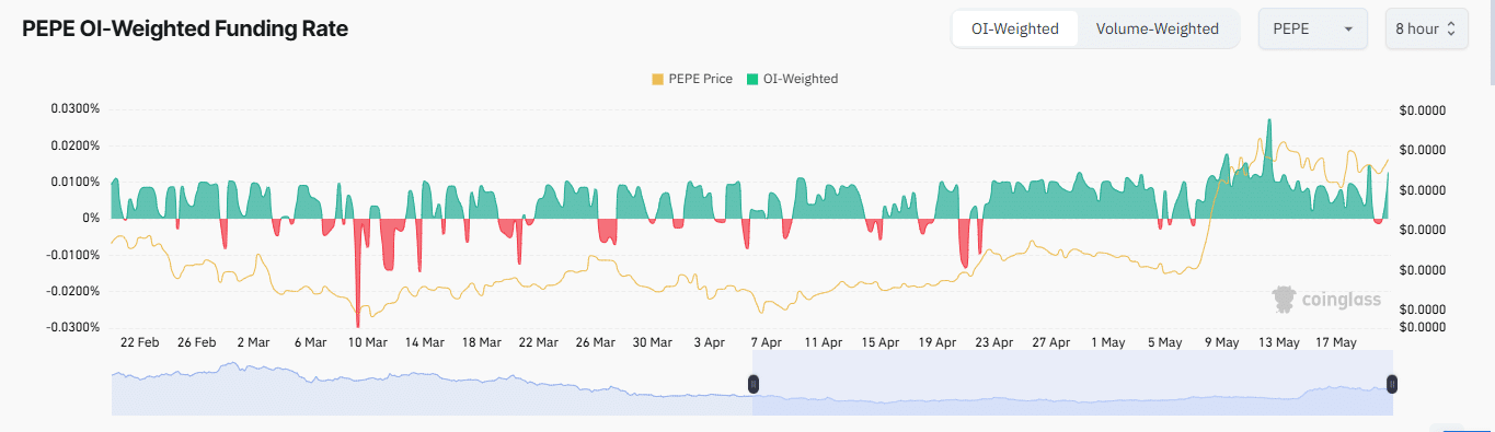 PEPE bật tăng bất chấp Robinhood bán 15 triệu USD — Vì sao? - Tin Tức Bitcoin - Cập Nhật Tin Tức Coin Mới Nhất 24/7 2025 PEPE bật tăng bất chấp Robinhood bán 15 triệu USD — Vì sao? - Tin Tức Bitcoin - Cập Nhật Tin Tức Coin Mới Nhất 24/7 2025