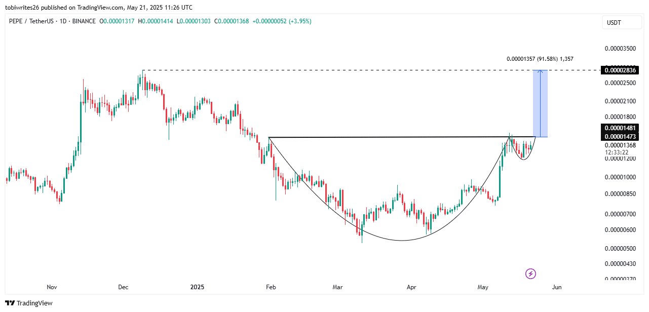 PEPE bật tăng bất chấp Robinhood bán 15 triệu USD — Vì sao? - Tin Tức Bitcoin - Cập Nhật Tin Tức Coin Mới Nhất 24/7 2025 PEPE bật tăng bất chấp Robinhood bán 15 triệu USD — Vì sao? - Tin Tức Bitcoin - Cập Nhật Tin Tức Coin Mới Nhất 24/7 2025