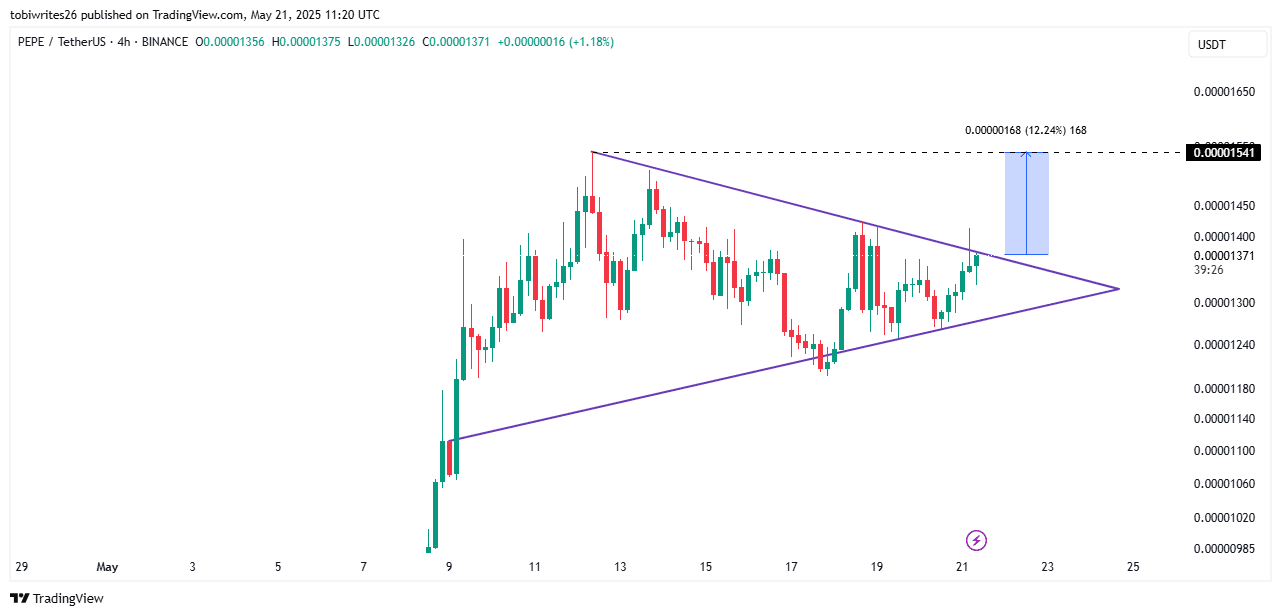 PEPE bật tăng bất chấp Robinhood bán 15 triệu USD — Vì sao? - Tin Tức Bitcoin - Cập Nhật Tin Tức Coin Mới Nhất 24/7 2025 PEPE bật tăng bất chấp Robinhood bán 15 triệu USD — Vì sao? - Tin Tức Bitcoin - Cập Nhật Tin Tức Coin Mới Nhất 24/7 2025