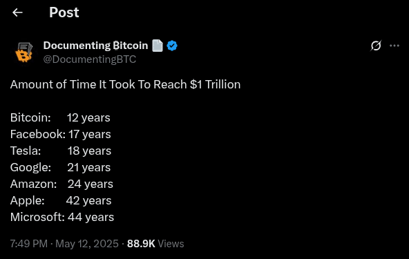 Bitcoin chạm mốc kỷ lục 111K USD: Nguyên nhân tăng vọt - Tin Tức Bitcoin - Cập Nhật Tin Tức Coin Mới Nhất 24/7 2025 bitcoin