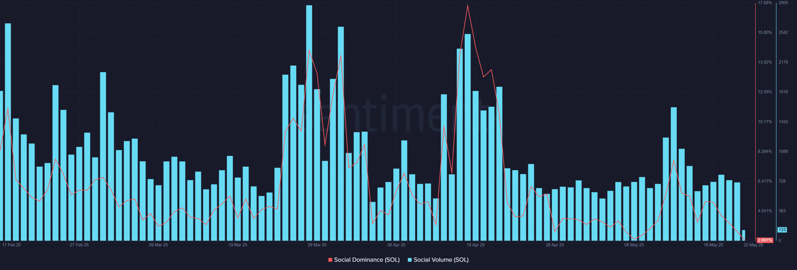 Cá voi Solana chuyển 5,5 nghìn tỷ - Tín hiệu tăng giá? - Tin Tức Bitcoin - Cập Nhật Tin Tức Coin Mới Nhất 24/7 2025 Cá voi Solana chuyển 5,5 nghìn tỷ - Tín hiệu tăng giá? - Tin Tức Bitcoin - Cập Nhật Tin Tức Coin Mới Nhất 24/7 2025