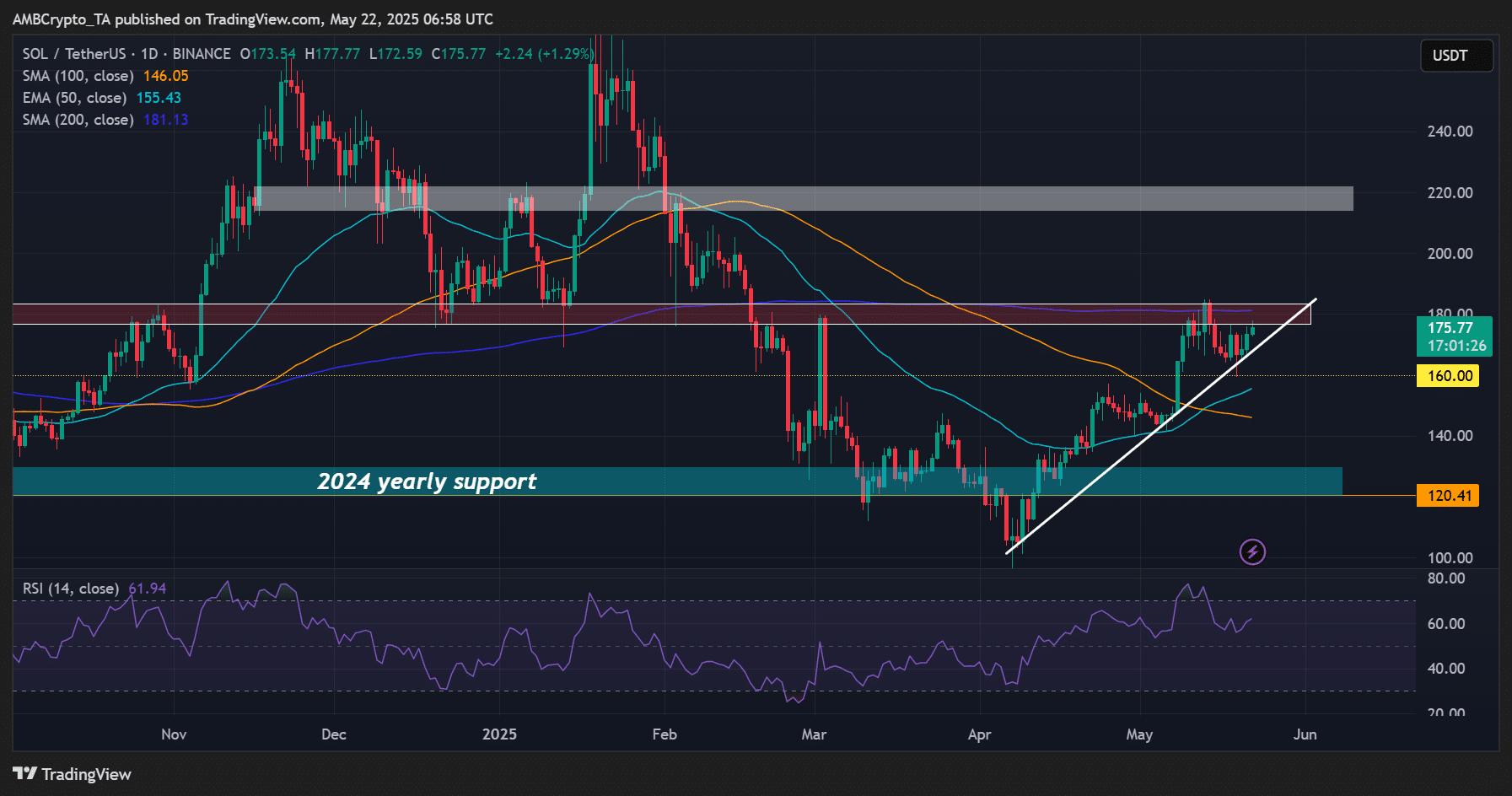 Canary Capital Thúc Đẩy SOL ETF Staking, SEC Chưa Sẵn Sàng - Tin Tức Bitcoin - Cập Nhật Tin Tức Coin Mới Nhất 24/7 2025 Solana ETF