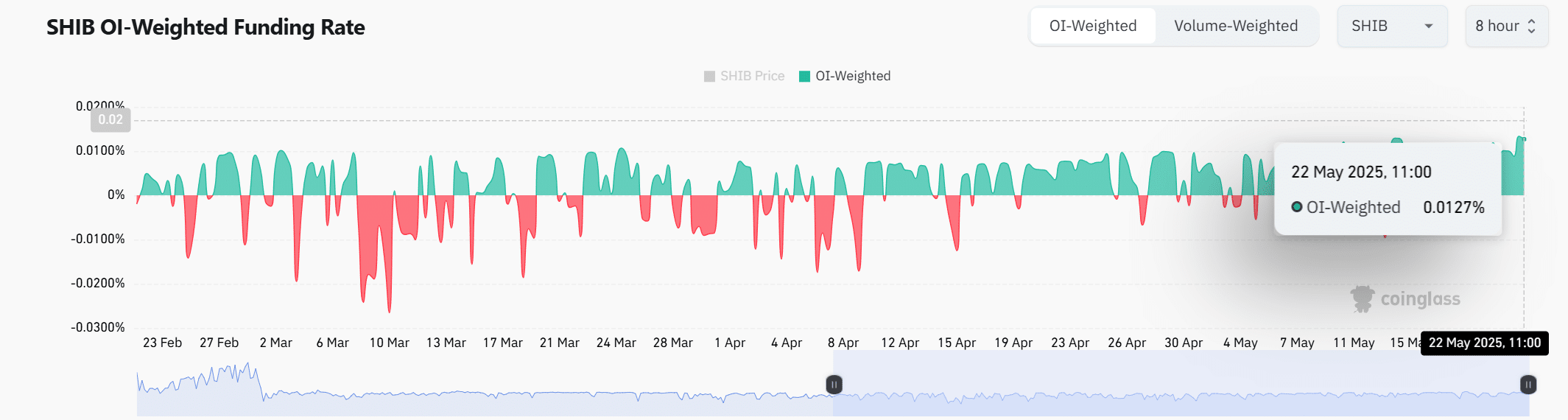 Tỷ lệ đốt Shiba Inu tăng vọt 8.925% – SHIB có chạm 0,0000153 USD? - Tin Tức Bitcoin - Cập Nhật Tin Tức Coin Mới Nhất 24/7 2025 Tỷ lệ đốt Shiba Inu tăng vọt 8.925% – SHIB có chạm 0,0000153 USD? - Tin Tức Bitcoin - Cập Nhật Tin Tức Coin Mới Nhất 24/7 2025