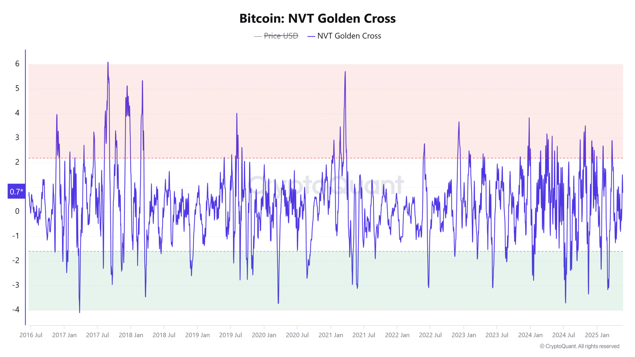 Bitcoin đạt đỉnh 110K USD: Bong bóng hay bền vững? - Tin Tức Bitcoin - Cập Nhật Tin Tức Coin Mới Nhất 24/7 2025 Bitcoin đạt đỉnh 110K USD: Bong bóng hay bền vững? - Tin Tức Bitcoin - Cập Nhật Tin Tức Coin Mới Nhất 24/7 2025