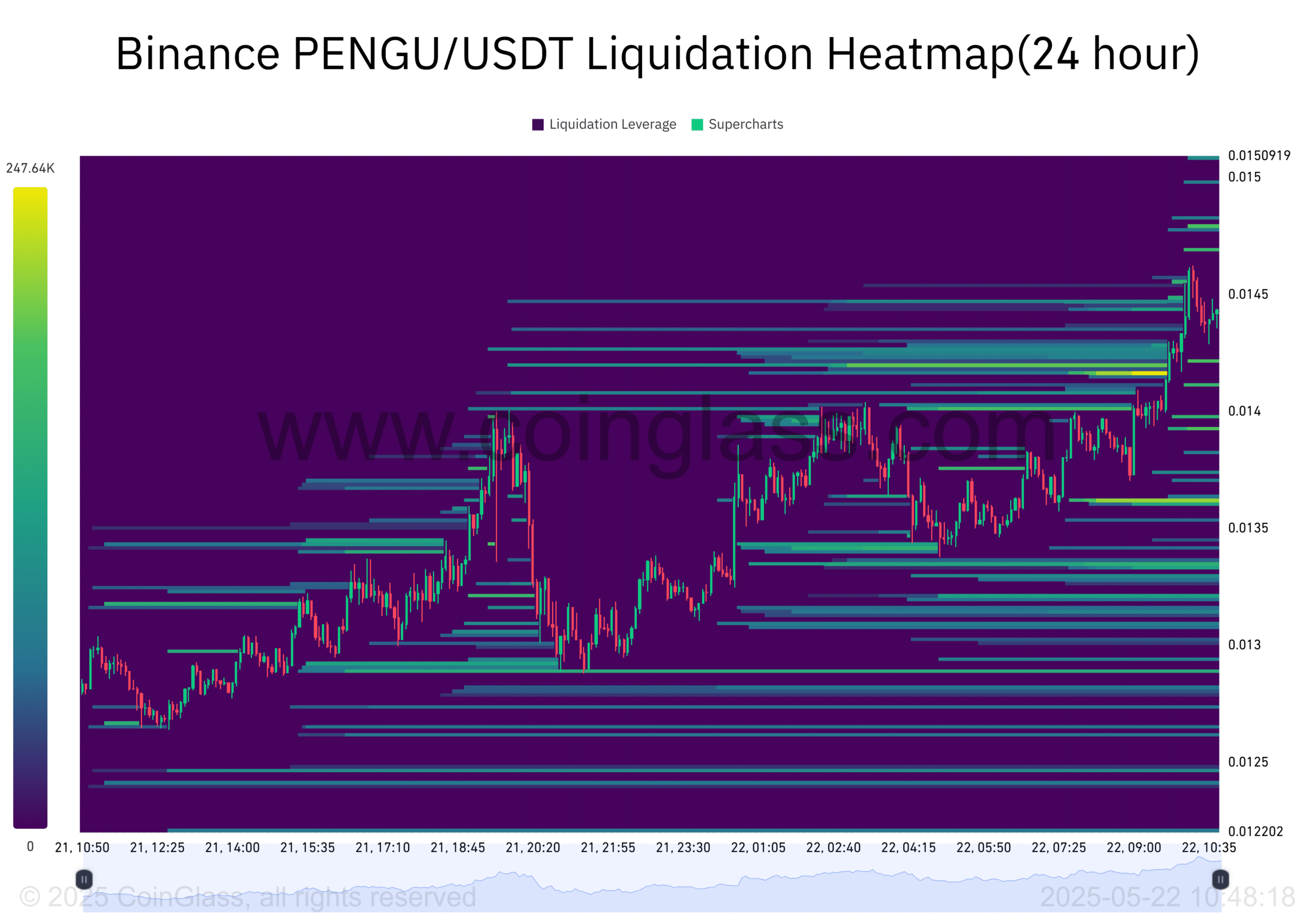 PENGU phục hồi mạnh – Mốc 0,020 USD sắp quay lại? - Tin Tức Bitcoin - Cập Nhật Tin Tức Coin Mới Nhất 24/7 2025 PENGU phục hồi mạnh – Mốc 0,020 USD sắp quay lại? - Tin Tức Bitcoin - Cập Nhật Tin Tức Coin Mới Nhất 24/7 2025