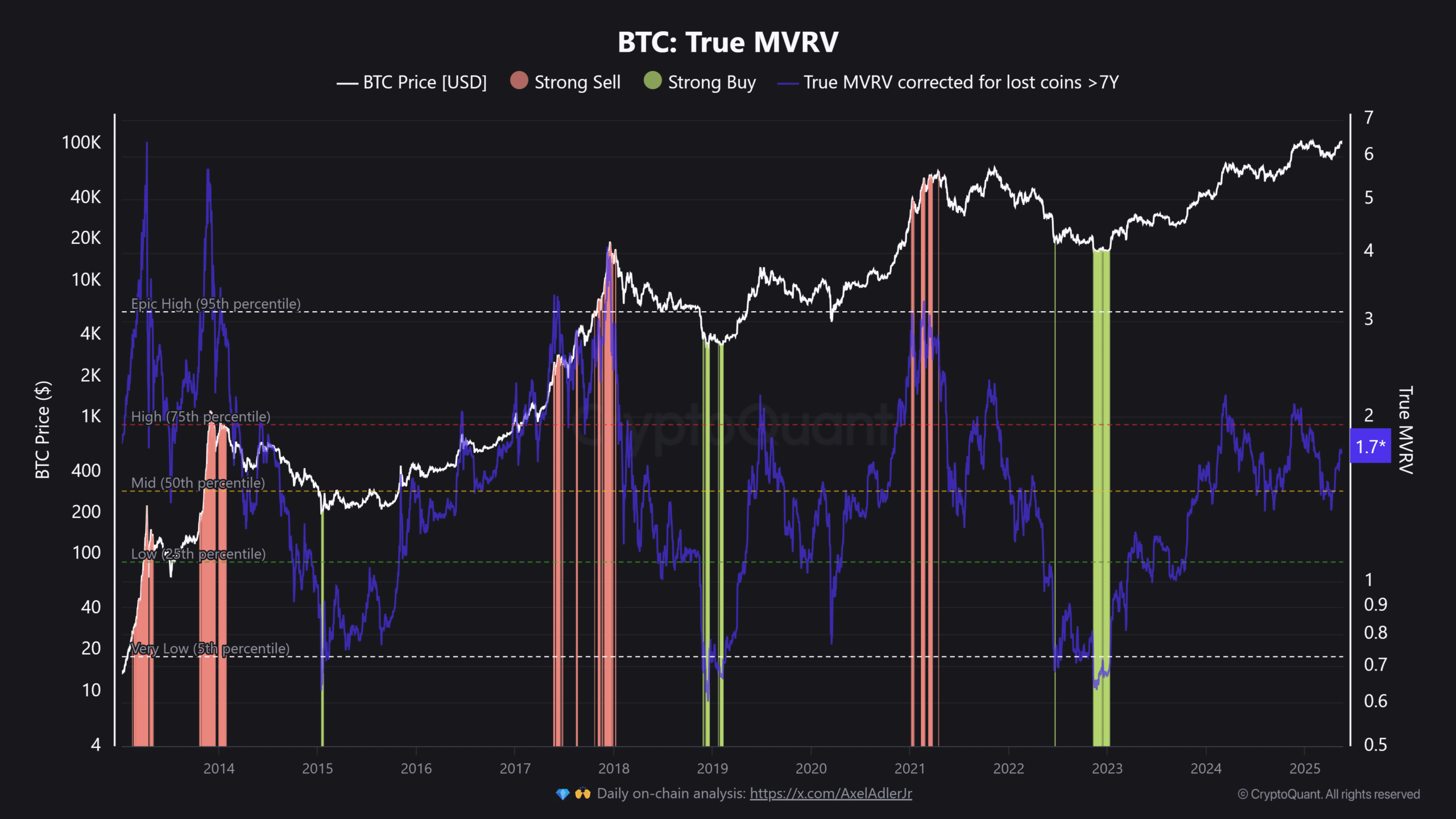 Bitcoin phá kỷ lục đỉnh mới — Có đạt 120K USD tiếp theo? - Tin Tức Bitcoin - Cập Nhật Tin Tức Coin Mới Nhất 24/7 2025 Bitcoin