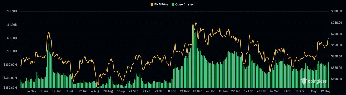 BNB: Hành trình tới 700 USD - Dự đoán và tương lai - Tin Tức Bitcoin - Cập Nhật Tin Tức Coin Mới Nhất 24/7 2025 BNB: Hành trình tới 700 USD - Dự đoán và tương lai - Tin Tức Bitcoin - Cập Nhật Tin Tức Coin Mới Nhất 24/7 2025