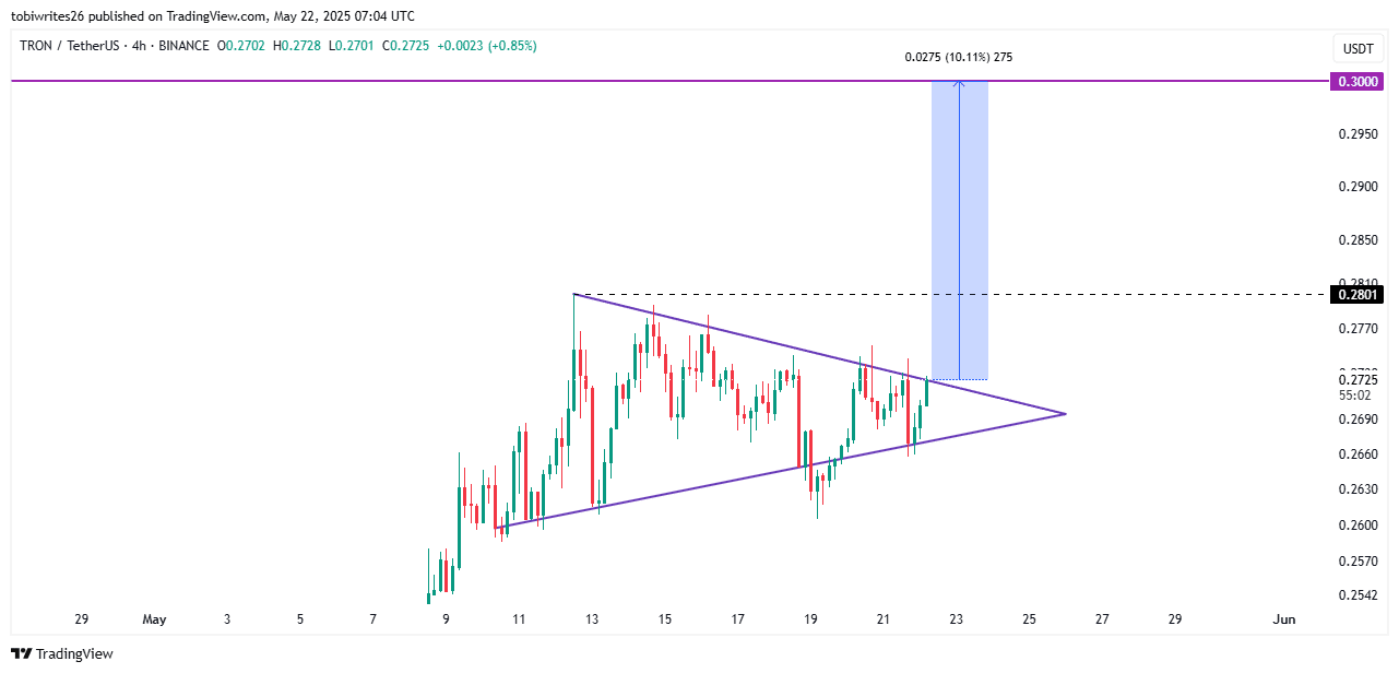 Giao dịch Tron tăng gấp đôi: TRX vọt lên 10% - Tin Tức Bitcoin - Cập Nhật Tin Tức Coin Mới Nhất 24/7 2025 Giao dịch Tron tăng gấp đôi: TRX vọt lên 10% - Tin Tức Bitcoin - Cập Nhật Tin Tức Coin Mới Nhất 24/7 2025