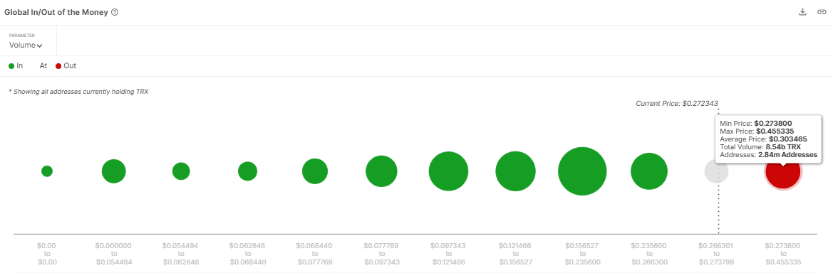 Giao dịch Tron tăng gấp đôi: TRX vọt lên 10% - Tin Tức Bitcoin - Cập Nhật Tin Tức Coin Mới Nhất 24/7 2025 Giao dịch Tron tăng gấp đôi: TRX vọt lên 10% - Tin Tức Bitcoin - Cập Nhật Tin Tức Coin Mới Nhất 24/7 2025