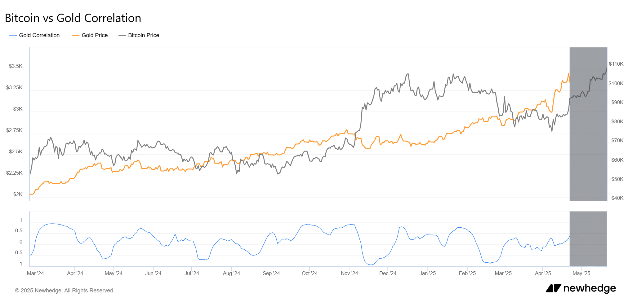 Khủng hoảng tài chính Hoa Kỳ: Bitcoin thành nơi trú ẩn an toàn? - Tin Tức Bitcoin - Cập Nhật Tin Tức Coin Mới Nhất 24/7 2025 Bitcoin