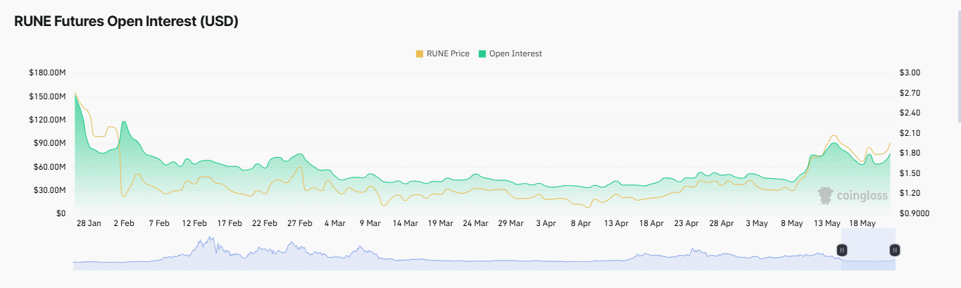THORChain tăng 16%, đã gần 3 USD – Rào cản cuối cùng là gì? - Tin Tức Bitcoin - Cập Nhật Tin Tức Coin Mới Nhất 24/7 2025 THORChain tăng 16%, đã gần 3 USD – Rào cản cuối cùng là gì? - Tin Tức Bitcoin - Cập Nhật Tin Tức Coin Mới Nhất 24/7 2025