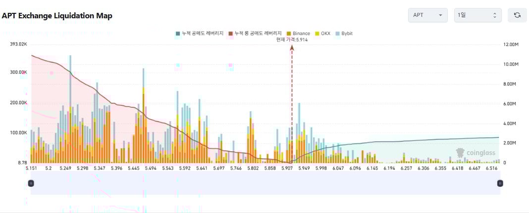 Nguồn cung stablecoin Aptos tăng gần 3 lần: APT đạt 10 USD? - Tin Tức Bitcoin - Cập Nhật Tin Tức Coin Mới Nhất 24/7 2025 APT