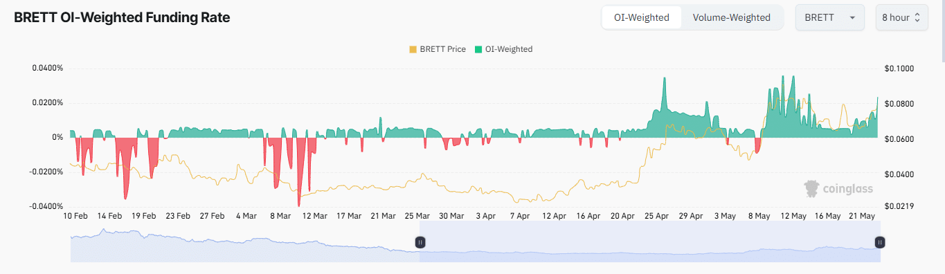 Thị trường BRETT hạ nhiệt: Vì sao nhà đầu tư dài hạn kiên trì - Tin Tức Bitcoin - Cập Nhật Tin Tức Coin Mới Nhất 24/7 2025 Thị trường BRETT hạ nhiệt: Vì sao nhà đầu tư dài hạn kiên trì - Tin Tức Bitcoin - Cập Nhật Tin Tức Coin Mới Nhất 24/7 2025