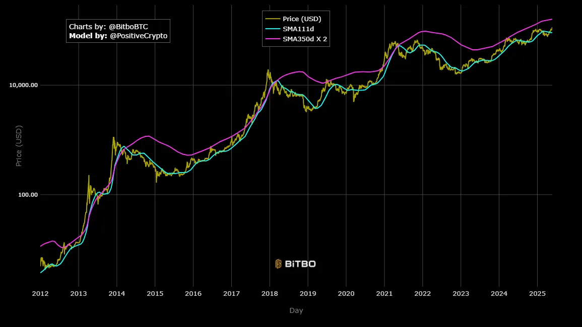 Nhiệt độ Bitcoin 2,67 sẽ ảnh hưởng tương lai BTC? - Tin Tức Bitcoin - Cập Nhật Tin Tức Coin Mới Nhất 24/7 2025 Nhiệt độ Bitcoin 2,67 sẽ ảnh hưởng tương lai BTC? - Tin Tức Bitcoin - Cập Nhật Tin Tức Coin Mới Nhất 24/7 2025
