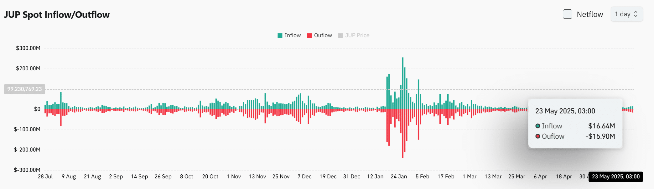 Jupiter tăng trưởng: JUP có thể đạt 0,75 USD? - Tin Tức Bitcoin - Cập Nhật Tin Tức Coin Mới Nhất 24/7 2025 Jupiter tăng trưởng: JUP có thể đạt 0,75 USD? - Tin Tức Bitcoin - Cập Nhật Tin Tức Coin Mới Nhất 24/7 2025