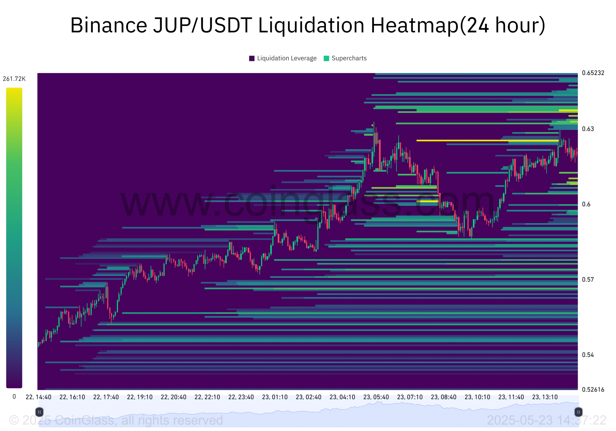 Jupiter tăng trưởng: JUP có thể đạt 0,75 USD? - Tin Tức Bitcoin - Cập Nhật Tin Tức Coin Mới Nhất 24/7 2025 Jupiter tăng trưởng: JUP có thể đạt 0,75 USD? - Tin Tức Bitcoin - Cập Nhật Tin Tức Coin Mới Nhất 24/7 2025