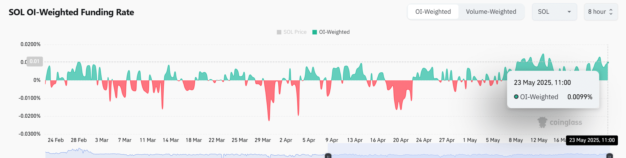 Solana tiến sát 190 USD: Điều gì khiến shorts “cháy”? - Tin Tức Bitcoin - Cập Nhật Tin Tức Coin Mới Nhất 24/7 2025 Solana tiến sát 190 USD: Điều gì khiến shorts “cháy”? - Tin Tức Bitcoin - Cập Nhật Tin Tức Coin Mới Nhất 24/7 2025