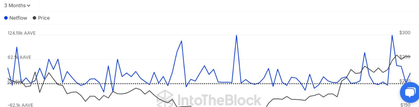 Cá voi AAVE mua 15 triệu USD: Phục hồi hay không? - Tin Tức Bitcoin - Cập Nhật Tin Tức Coin Mới Nhất 24/7 2025 Cá voi AAVE mua 15 triệu USD: Phục hồi hay không? - Tin Tức Bitcoin - Cập Nhật Tin Tức Coin Mới Nhất 24/7 2025