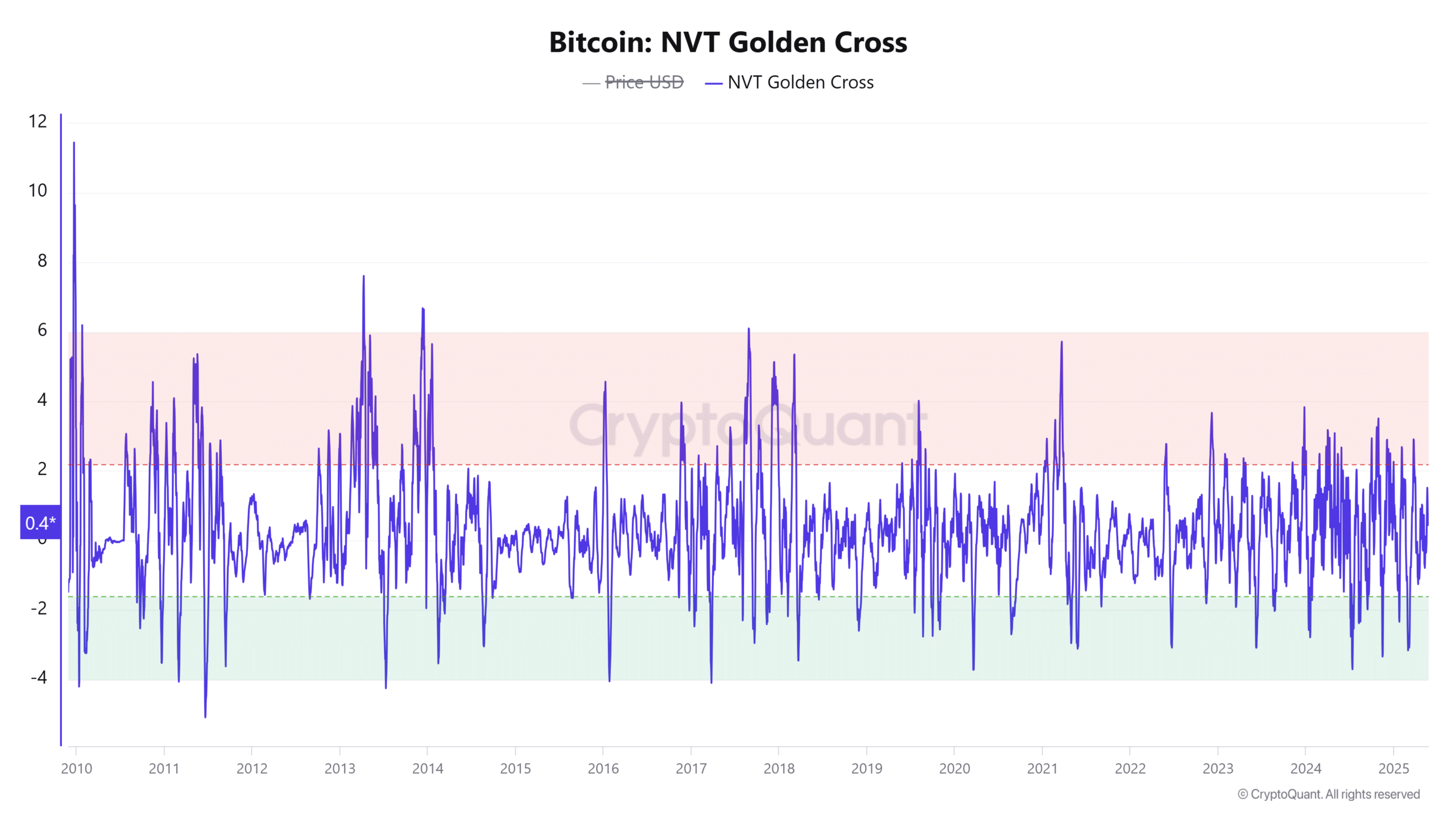 Bitcoin hướng đến 114K USD: Cú hích từ 2 nhân tố chính - Tin Tức Bitcoin - Cập Nhật Tin Tức Coin Mới Nhất 24/7 2025 Bitcoin hướng đến 114K USD: Cú hích từ 2 nhân tố chính - Tin Tức Bitcoin - Cập Nhật Tin Tức Coin Mới Nhất 24/7 2025