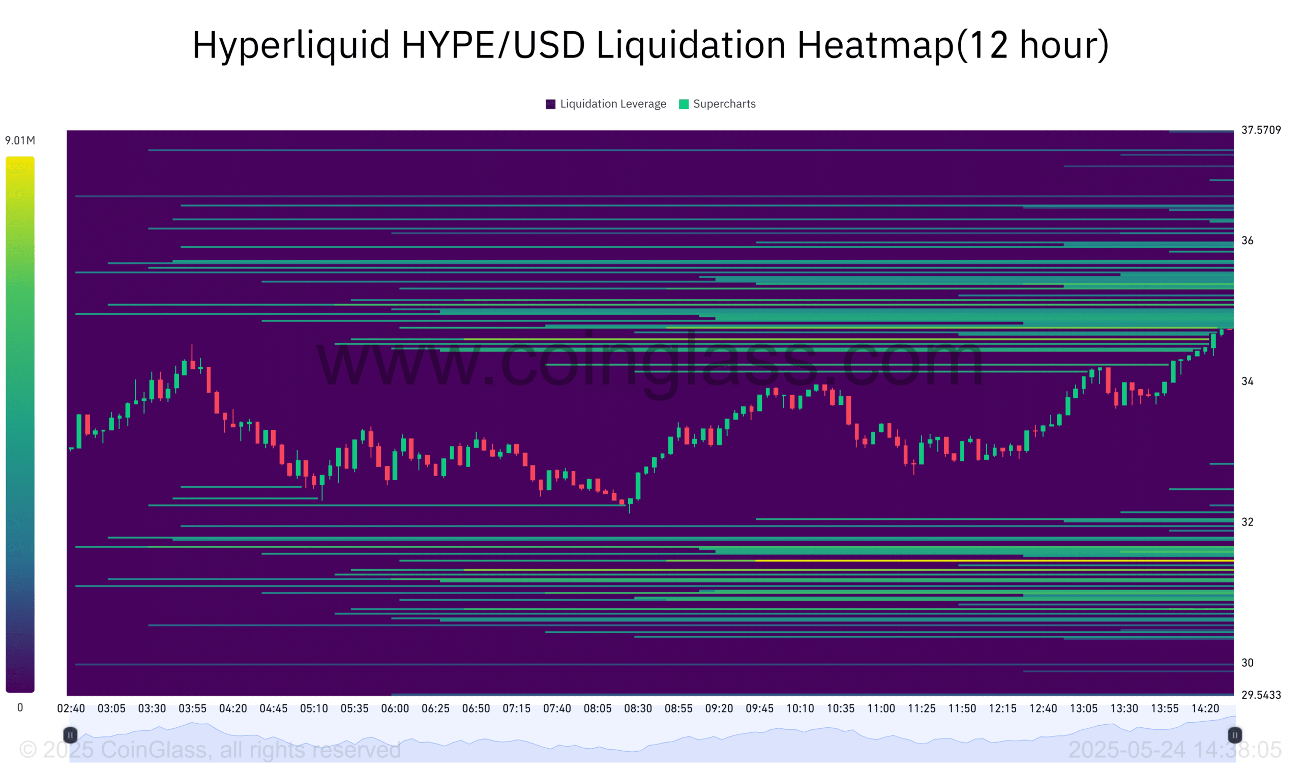 Bò Vẫn Bay Dù HYPE Giảm 9% Từ Mức Cao Nhất - Tin Tức Bitcoin - Cập Nhật Tin Tức Coin Mới Nhất 24/7 2025 Hyperliquid